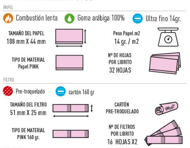 MONKEY KING SMELL PACK // RASCA HUELE